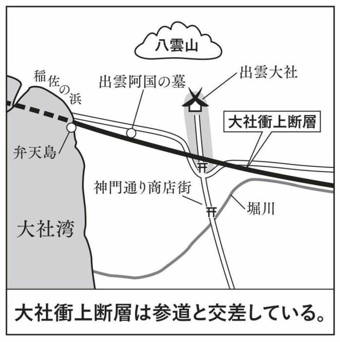 古代人が何かを感じた断層は出雲大社のすぐ前にも