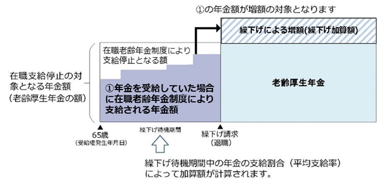 図表1