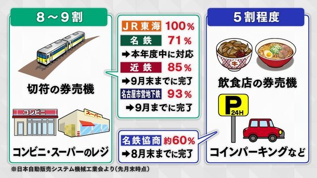 中京テレビNEWS