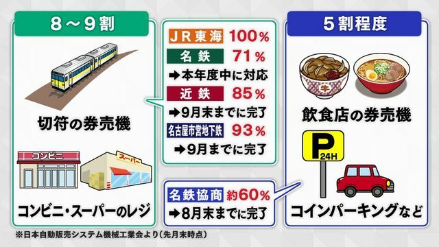 中京テレビNEWS