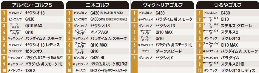 2024上半期UT売上ランキング