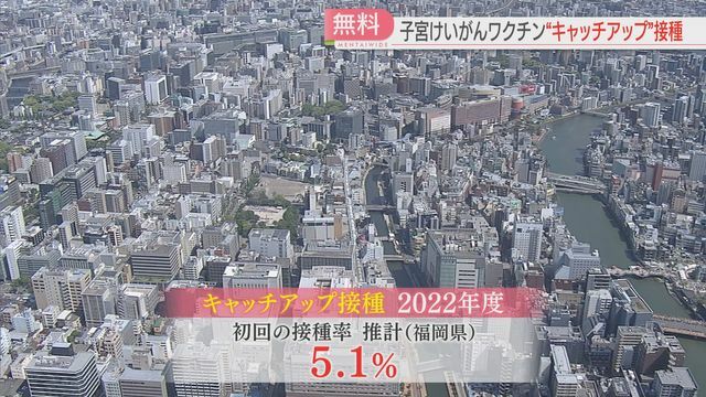 接種率は