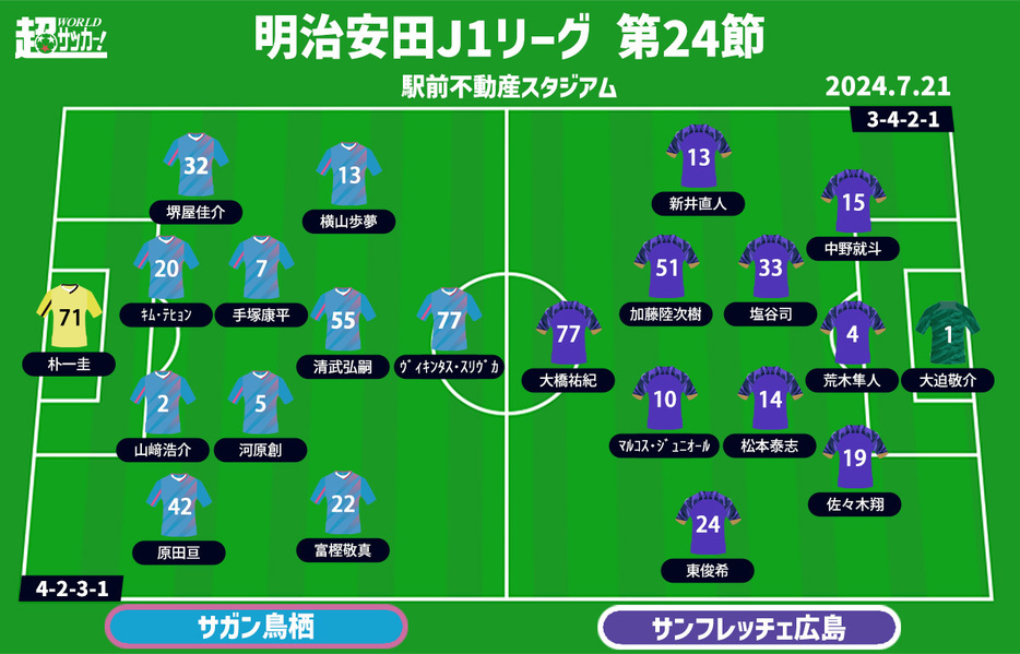 鳥栖vs広島 予想フォーメーション