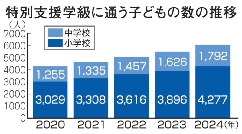 （写真：福島民報）