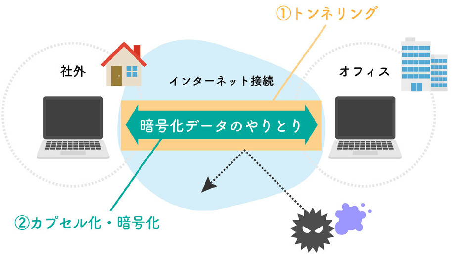 VPNは本当に安全？