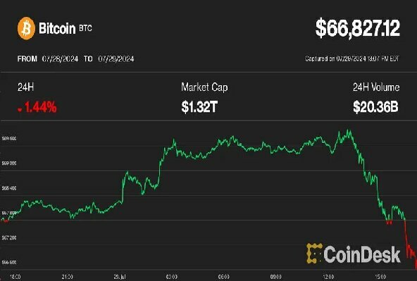 米政府が20億ドル相当の「シルクロード」押収ビットコインを移動──価格は6万7000ドルを下回る