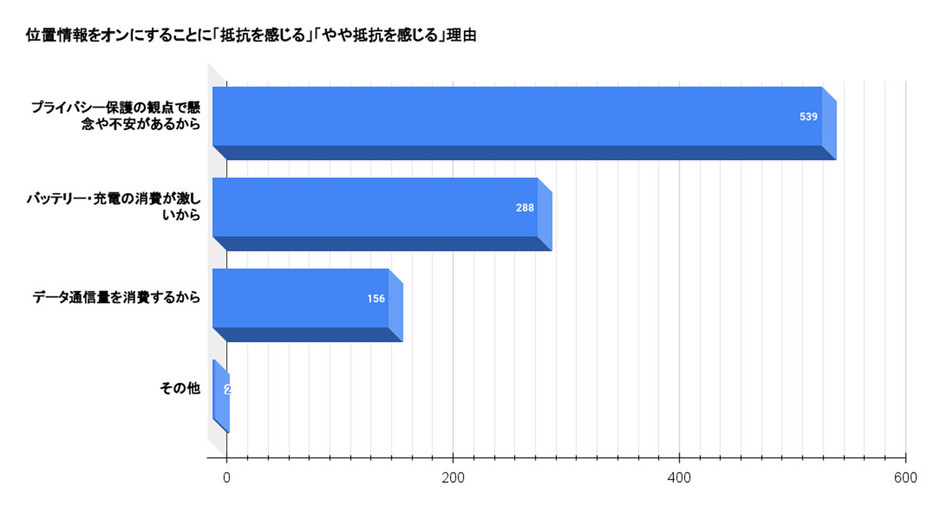 （「株式会社WACARU NET」調べ）