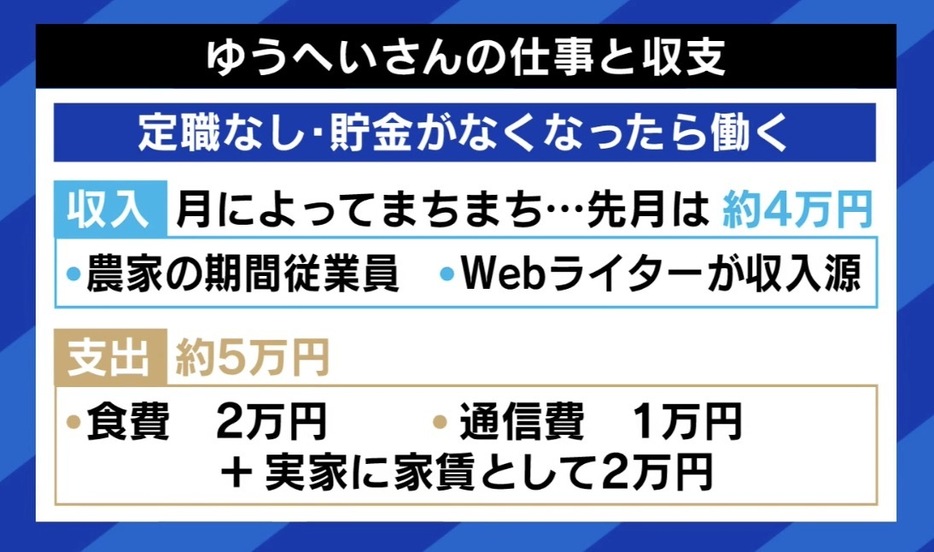 ゆうへいさんの仕事と収支