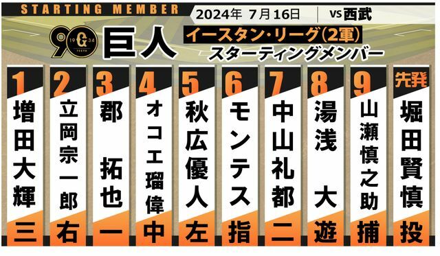 7月16日の巨人2軍スタメン