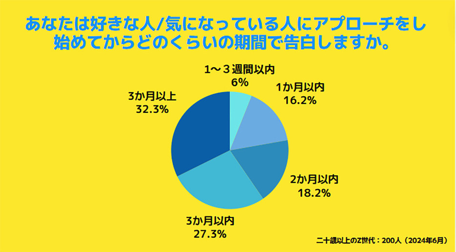 （サークルアップ調べ）