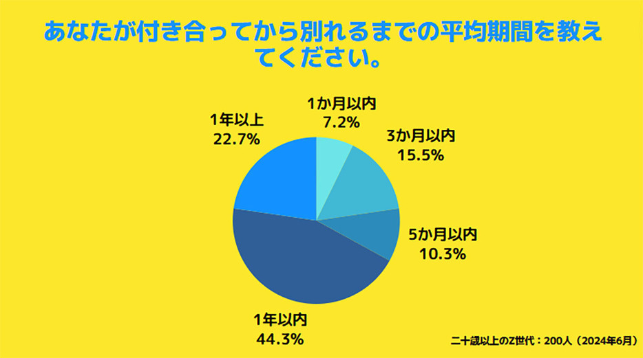 （サークルアップ調べ）