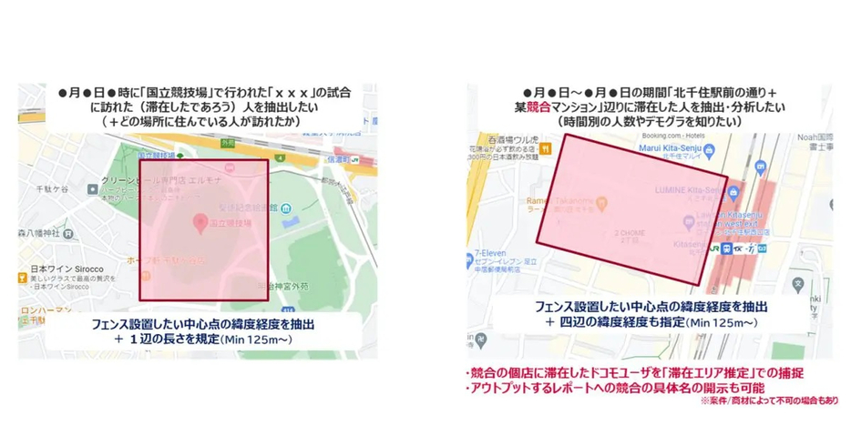 対象エリアに居住ユーザーや店舗来訪ユーザーを分析してユーザー像を可視化