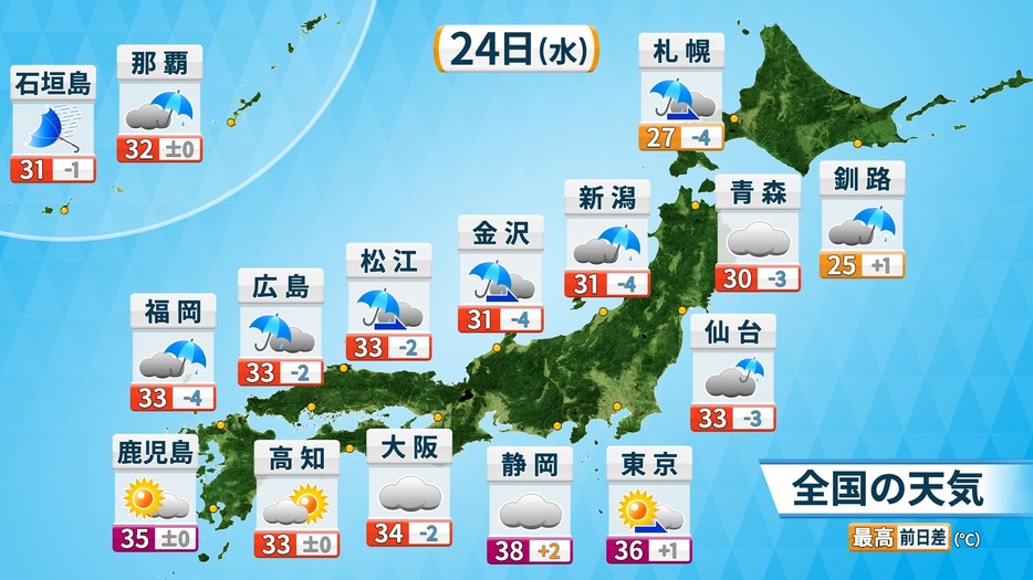 24日(水)天気と予想最高気温