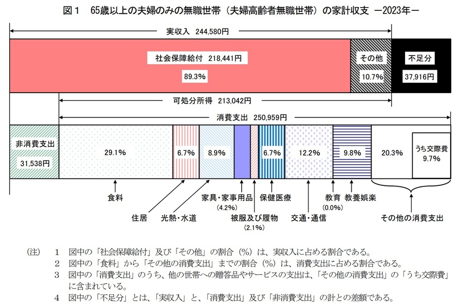 図表1