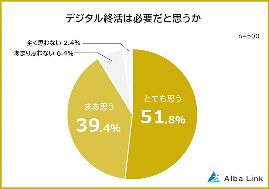 （「株式会社AlbaLink」調べ）