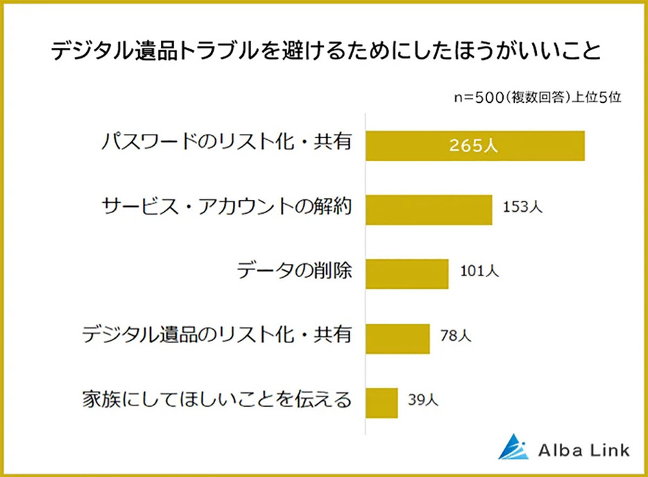 （「株式会社AlbaLink」調べ）