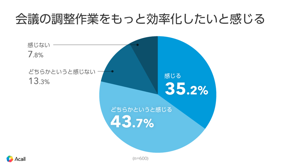 図