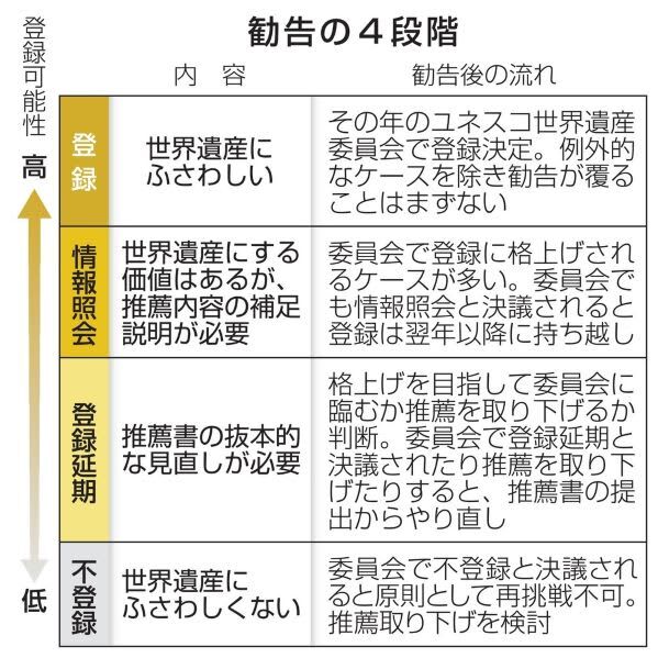 （写真：47NEWS）