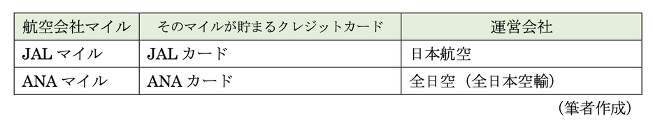 図表2