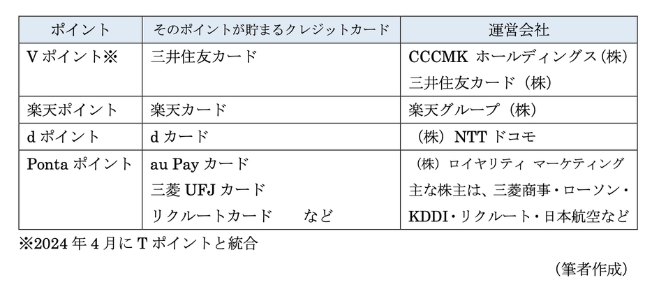 図表1