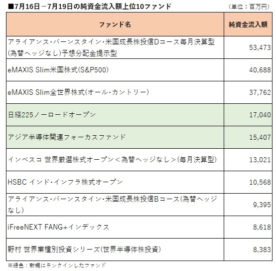 提供：ウエルスアドバイザー社