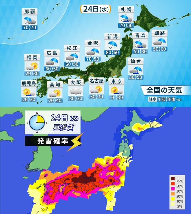 24日(水)の天気・降水確率と昼過ぎの発雷確率