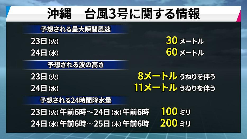 沖縄　台風3号に関する情報