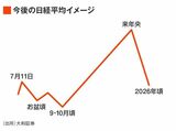 四季報オンライン