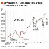 四季報オンライン