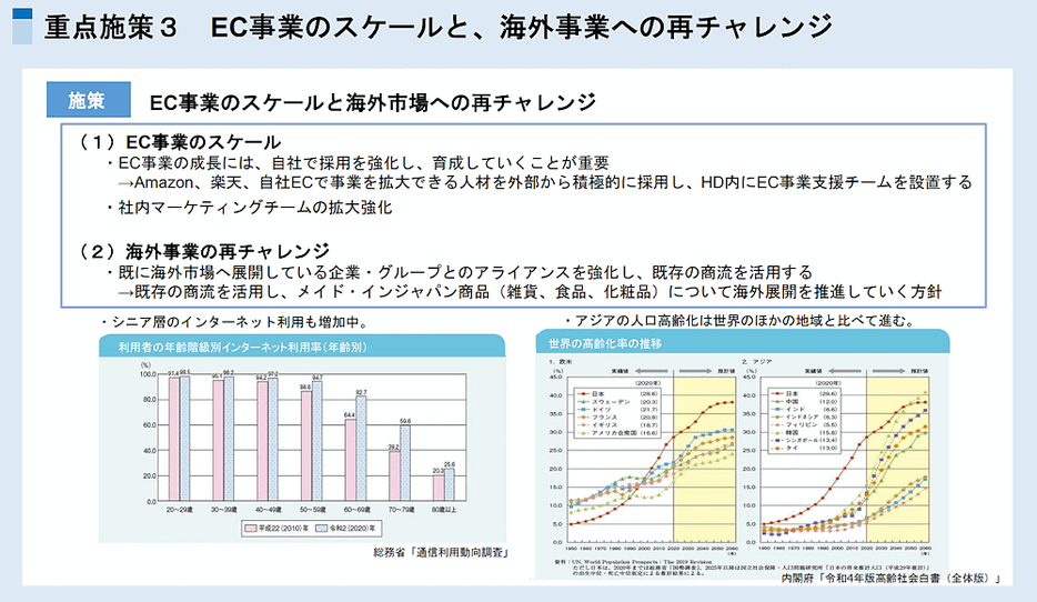 EC事業の成長に向け採用戦略を重要視（画像はアイケイHDのIR資料を編集部がキャプチャ）