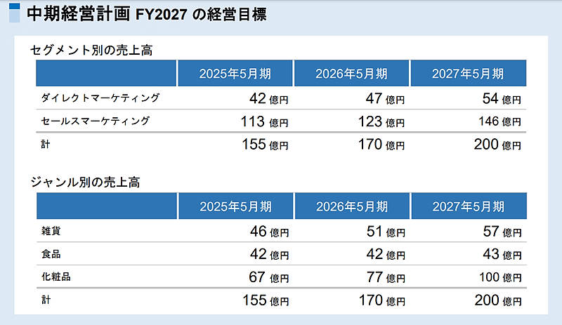 セグメント別の経営目標（画像はアイケイHDのIR資料を編集部がキャプチャ）