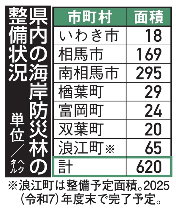 （写真：福島民報）