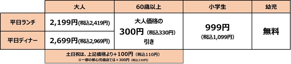 コース料金（※「厳選コース（赤城山麓豚＆牛みすじ）」の場合）