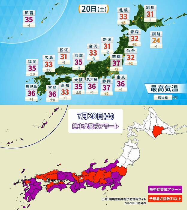 上：20日(土)の予想最高気温／下：20日(土)の熱中症警戒アラート発表地域