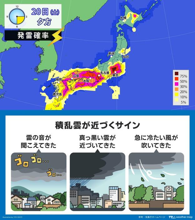 上：20日(土)夕方の発雷確率／下：積乱雲が近づくサイン