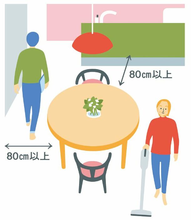 大きなテーブルがあると発想が広がるともいわれる。自分に必要なサイズは慎重に判断しよう。