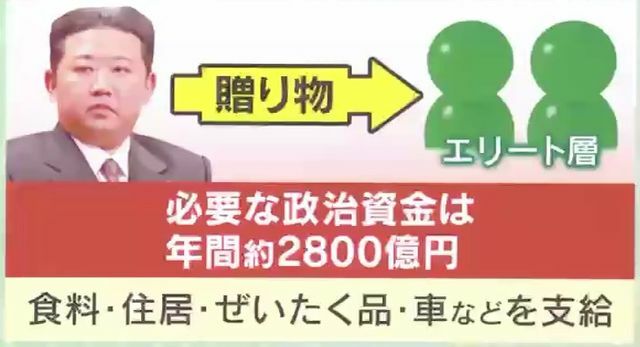 側近への贈り物に約2800億円⁉