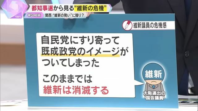 このままでは維新が“消滅”する？