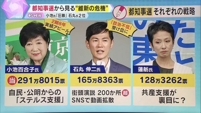 上位3候補の得票数