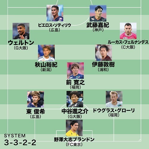 平畠氏が選出した６月のJ１月間ベストイレブン。(C)SOCCER DIGEST