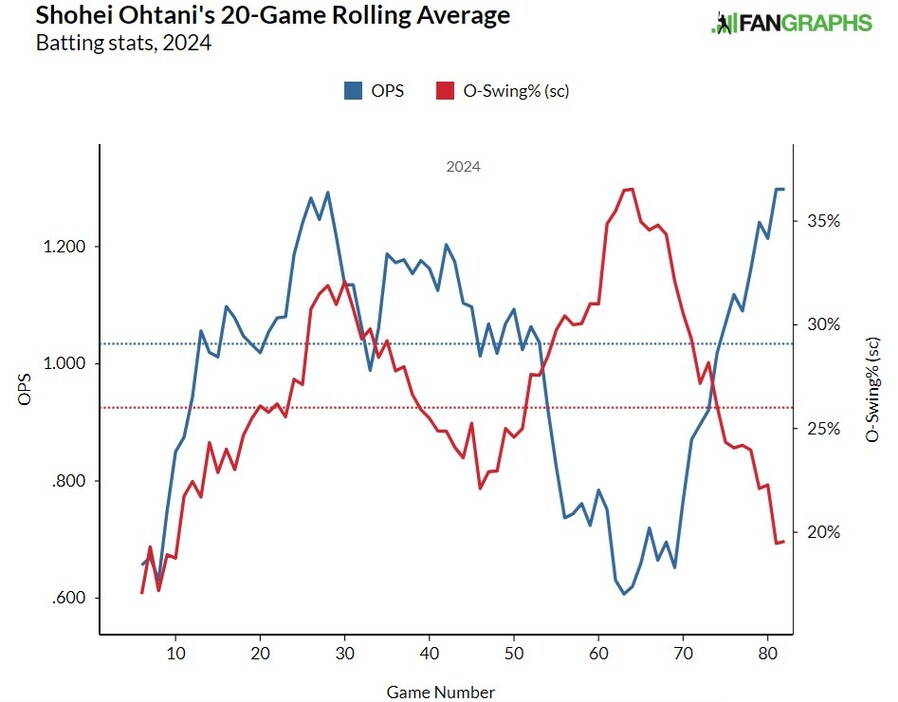 FANGRAPHS