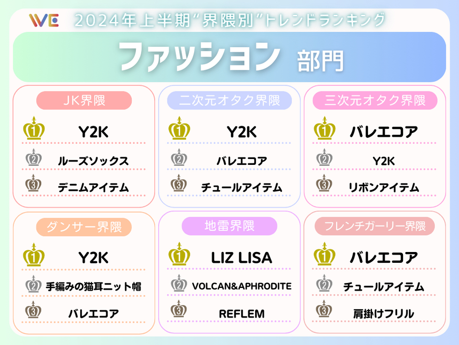 ファッション部門　TOP3