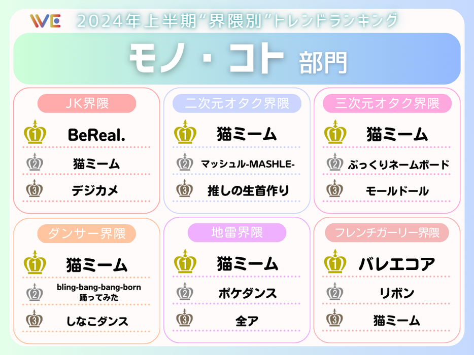 モノ・コト部門　TOP3