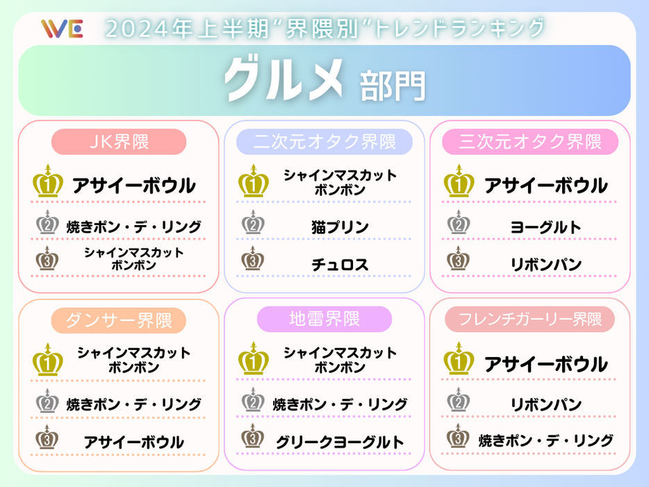 グルメ部門　TOP3