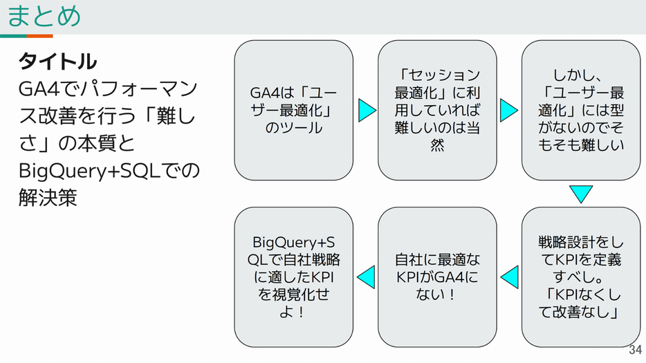 木田氏による講演のまとめ