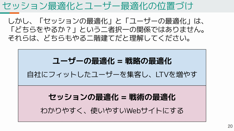 セッション最適化とユーザー最適化は二者択一ではなく、どちらもやる二階建ての関係