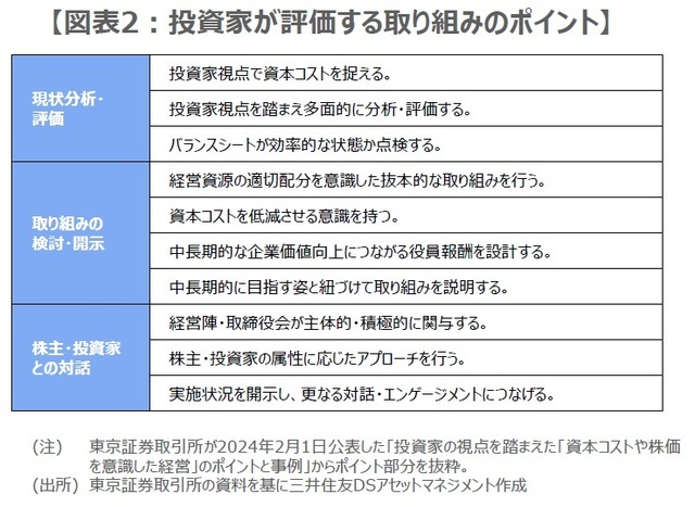 ［図表2］投資家が評価する取り組みのポイント