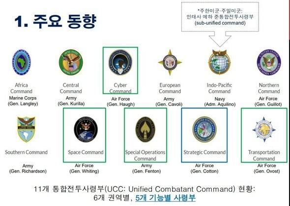 米軍には6つの地域ごとの統合戦闘司令部と5つの機能司令部がある。四角の表示は機能司令部=「米戦略司令部の動向と韓国戦略司令部創設に対する含意」（チョ・ビヨン韓国国防研究院先任研究員）より