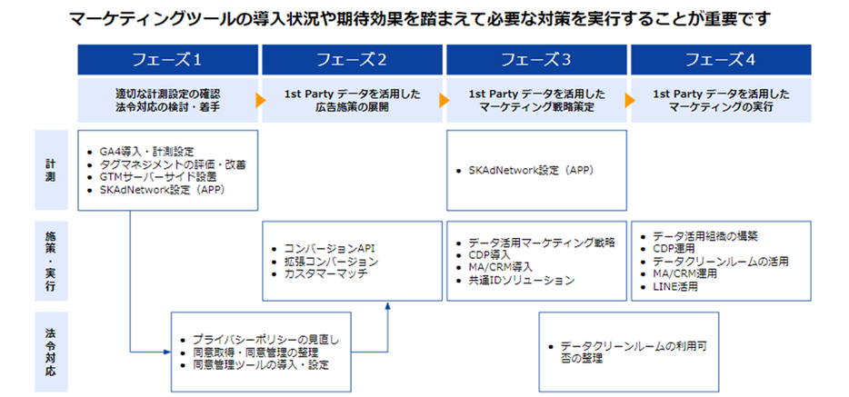 サービスのイメージ図