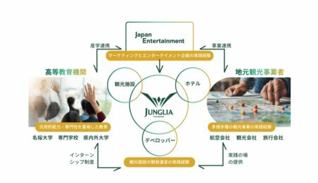 ジャパンエンターテイメントの観光人材育成のイメージ図（同社のプレスリリースより）